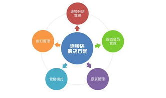 智能驅(qū)動(dòng)，精益運(yùn)營 500家連鎖餐飲門店的人力成本管控之道